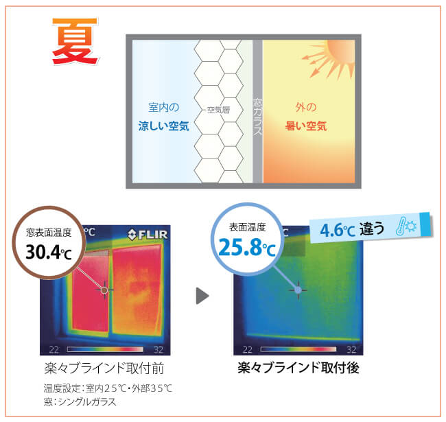 楽々ブラインド 住宅換気ならマーベックス